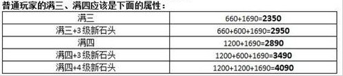 《新天龙八部》满三满四属性详解