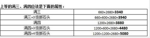 《新天龙八部》满三满四属性详解