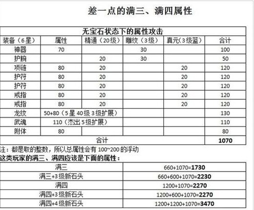 《新天龙八部》满三满四属性详解