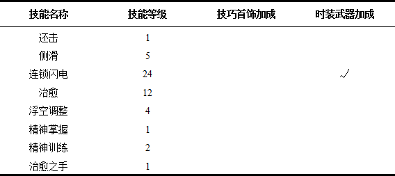 《龙之谷》雷神技能研究