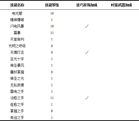 《龙之谷》雷神技能研究