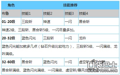 天天炫斗布鲁怎么玩 布鲁技能加点攻略分享