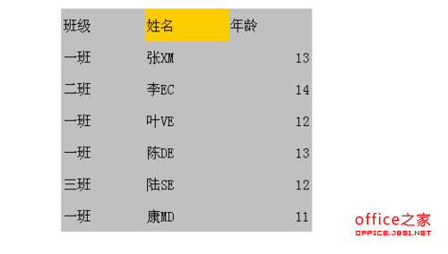 WPS Excel怎么选择不连续的单元格