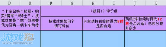 《天天飞车》新车V骑士的技能介绍