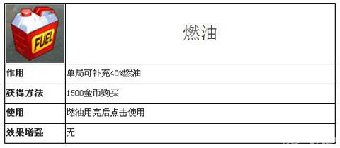 天天飞车燃油道具介绍