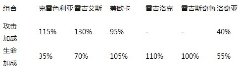 《去吧皮卡丘》六星阵容推荐 让战斗力更强大