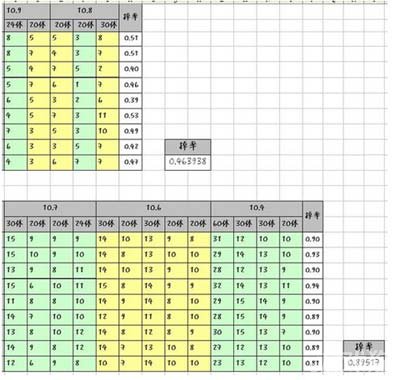 《暖暖环游世界》胭脂掉落规律探讨