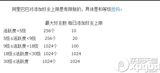 阿里旺旺好友上限是多少？ 三联