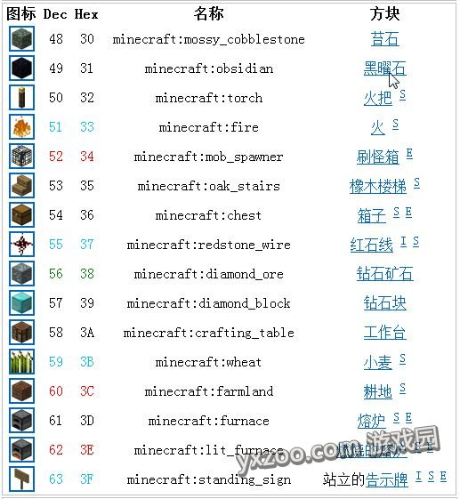 《我的世界》方块数据汇总大全