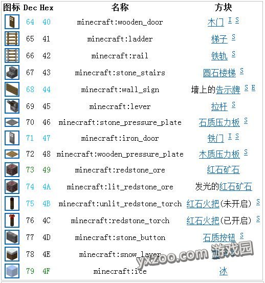 《我的世界》方块数据汇总大全