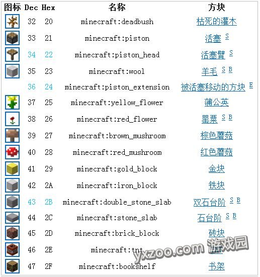 《我的世界》方块数据汇总大全