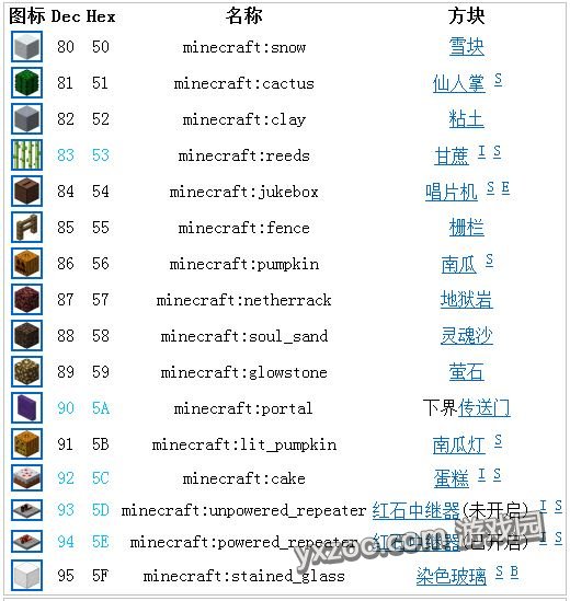 《我的世界》方块数据汇总大全
