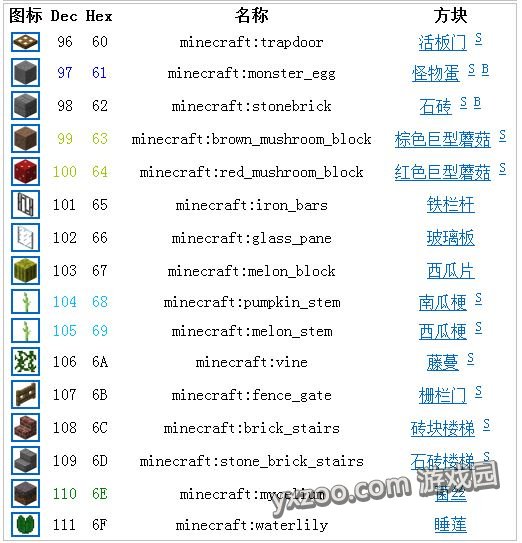 《我的世界》方块数据汇总大全