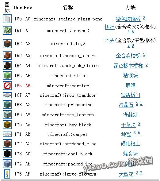 《我的世界》方块数据汇总大全