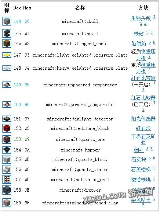 《我的世界》方块数据汇总大全