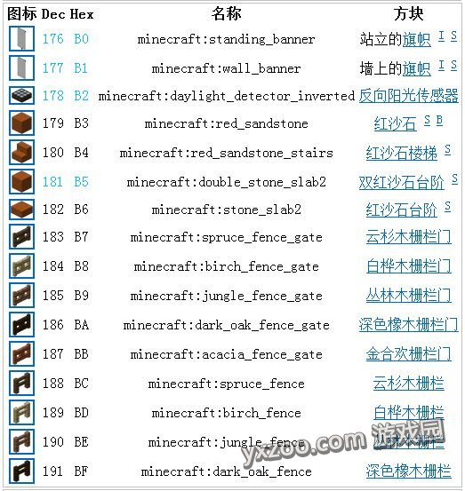 《我的世界》方块数据汇总大全