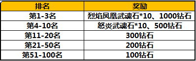 《太极熊猫》11月10日10:00安卓&越狱新服公告