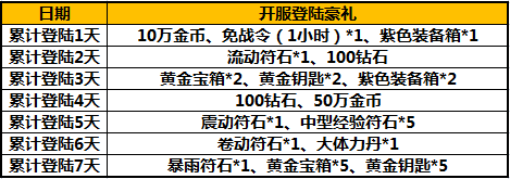 《太极熊猫》11月10日10:00安卓&越狱新服公告