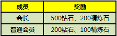 《太极熊猫》11月10日10:00安卓&越狱新服公告