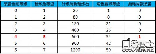 《太极熊猫》精炼攻略 精炼石获得方法