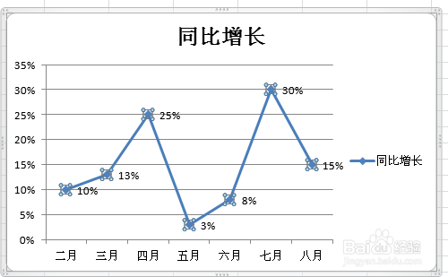 怎样制作excel2010图表之折线图