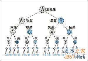 朋友圈微店微商真的那么赚钱吗