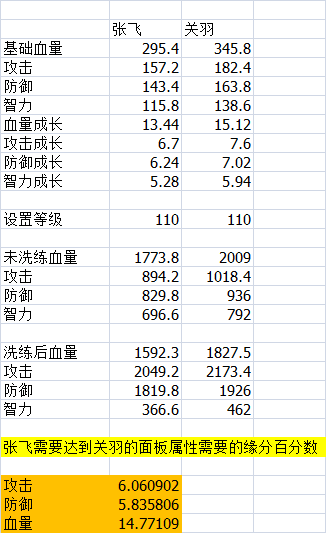 《三国杀传奇》武将选择 关羽还是张飞好