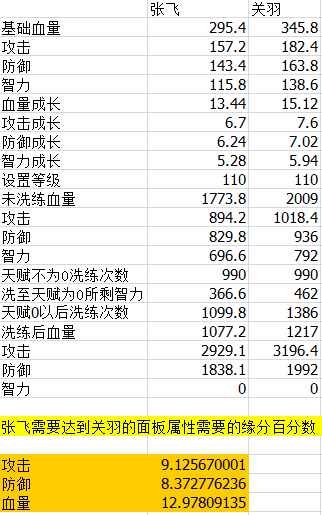 《三国杀传奇》武将选择 关羽还是张飞好