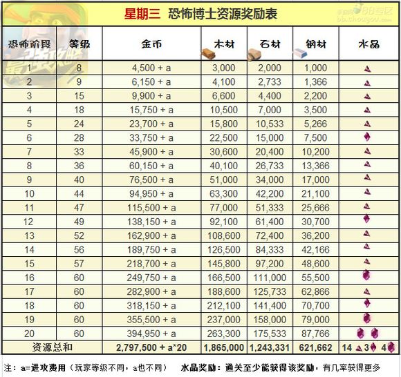 《海岛奇兵》详细公式计算水晶掉率