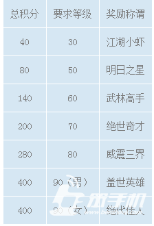 梦幻西游手游天下比武大会怎么参加 比武大会详解