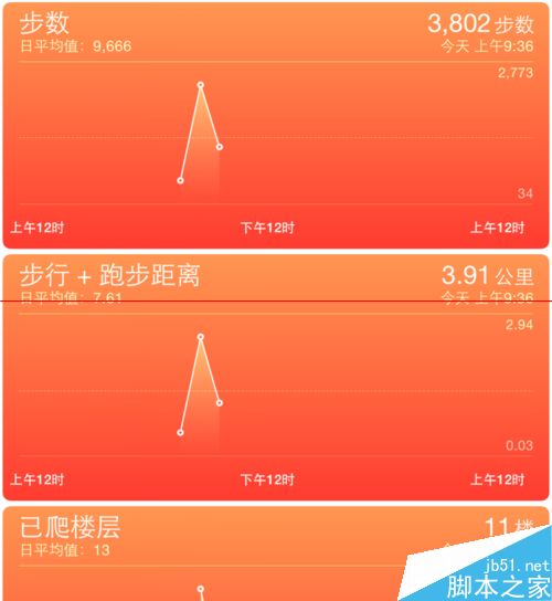 iPhone6 健康不能用不显示数据该怎么办