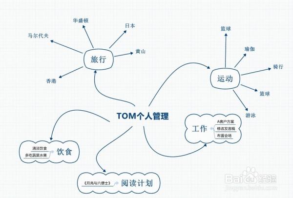 八步教你用xmind软件做个人管理的方法