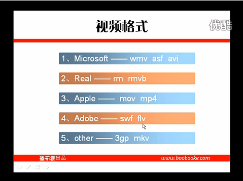 怎么在PPT中插入视频播放