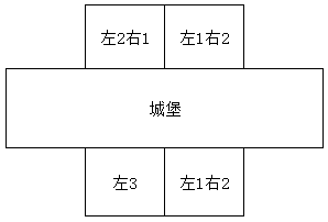 《皇室战争》怎么在中间下兵 中间下兵技巧攻略