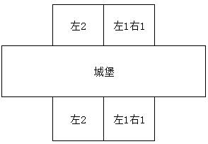 《皇室战争》怎么在中间下兵 中间下兵技巧攻略