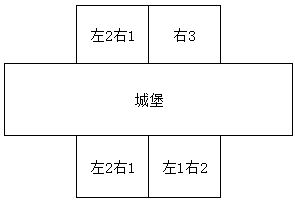 《皇室战争》怎么在中间下兵 中间下兵技巧攻略