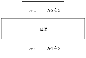 《皇室战争》怎么在中间下兵 中间下兵技巧攻略