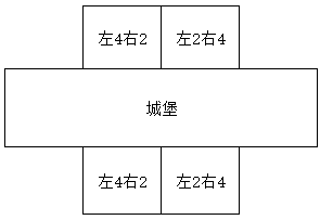 《皇室战争》怎么在中间下兵 中间下兵技巧攻略