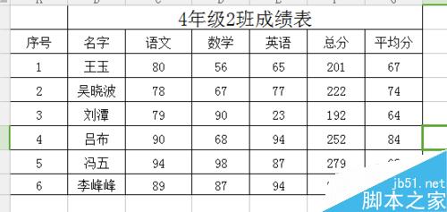 excel表格隔行自动填充颜色方法介绍