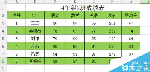 excel表格隔行自动填充颜色方法介绍