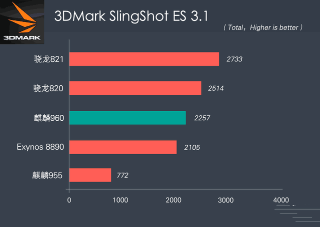 华为mate9玩大型游戏容易卡顿吗？华为mate9性能怎么样？ 