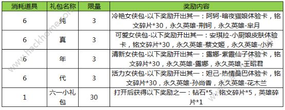 王者荣耀纯真年代礼包获取方法讲解