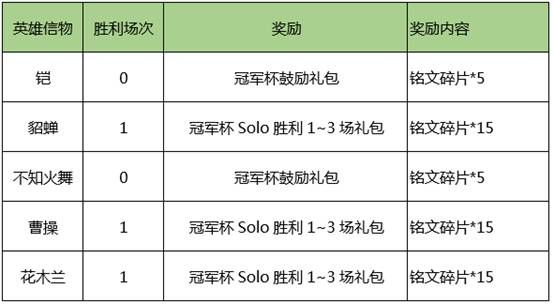 王者荣耀8月1日更新了什么？附更新公告