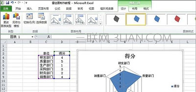 一点也不雷！excel雷达图制作方法