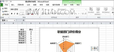 一点也不雷！excel雷达图制作方法