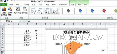 一点也不雷！excel雷达图制作方法