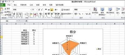 一点也不雷！excel雷达图制作方法