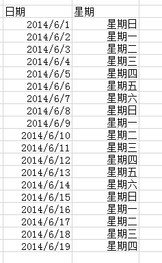 实效的方法！如何实现excel显示日期和星期