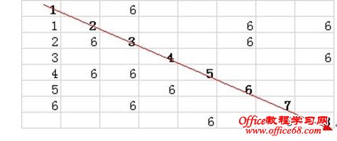 Excel Offset函数计算斜对角的和，怎么办？