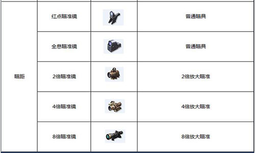 终结者2瞄具配件有哪些 瞄具效果全介绍